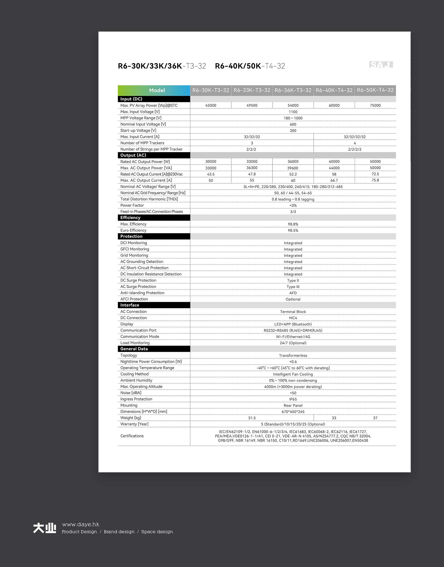 设计助力中国光伏产品走向全球