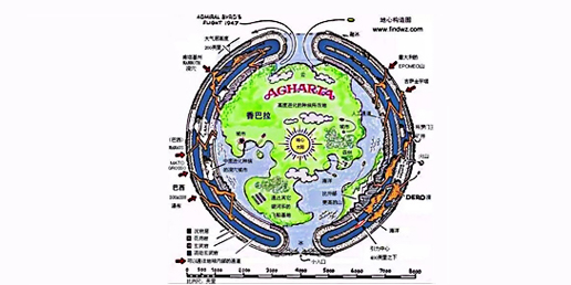 学者发现:地球内部不是空心还有另一个世界！